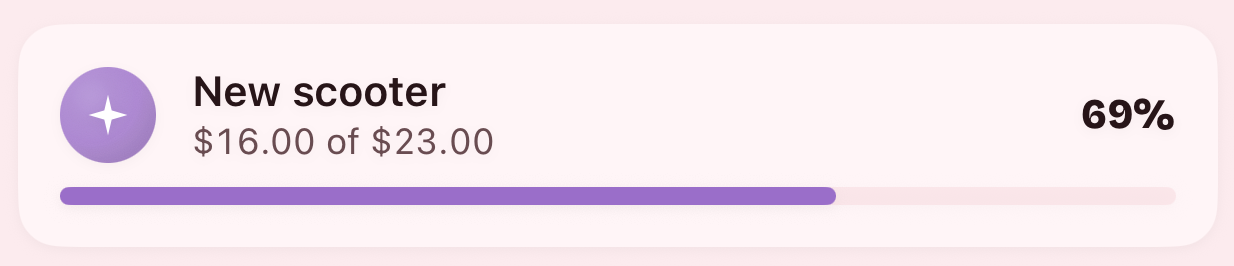 A savings goal in Pig Pal: New scooter, $16.00 of $23.00, a progress bar filled to 69 percent.